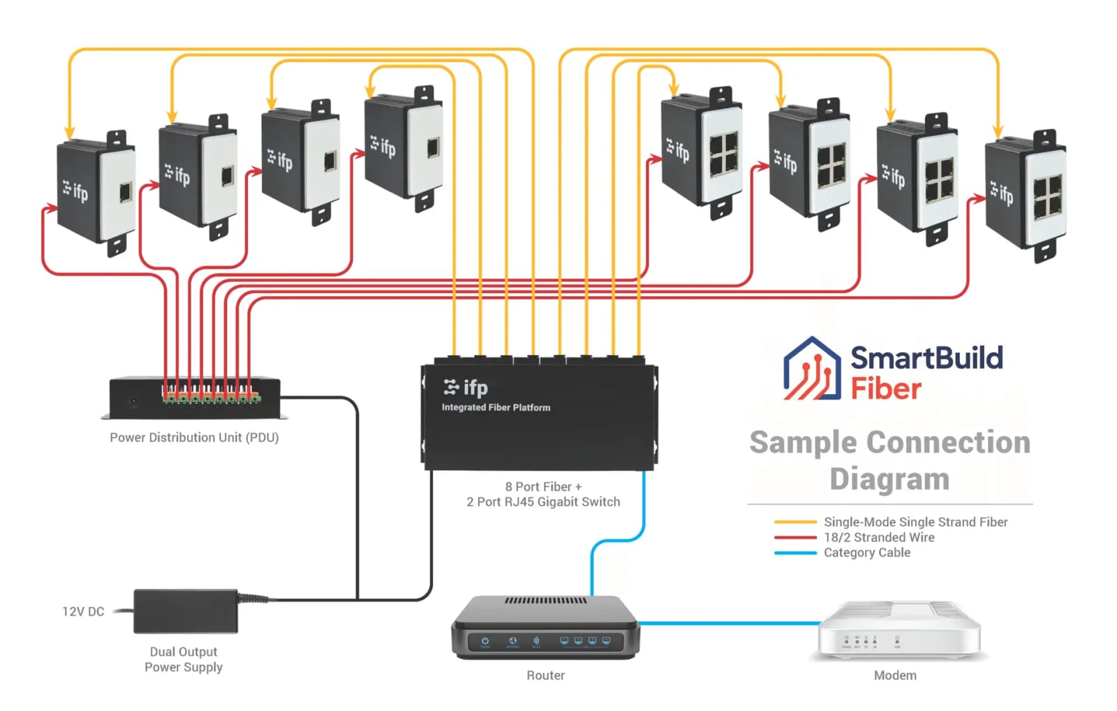 SmartBuild Fiber SmartBuild Fiber installation services in Boise, Meridian, and Treasure Valley Idaho
